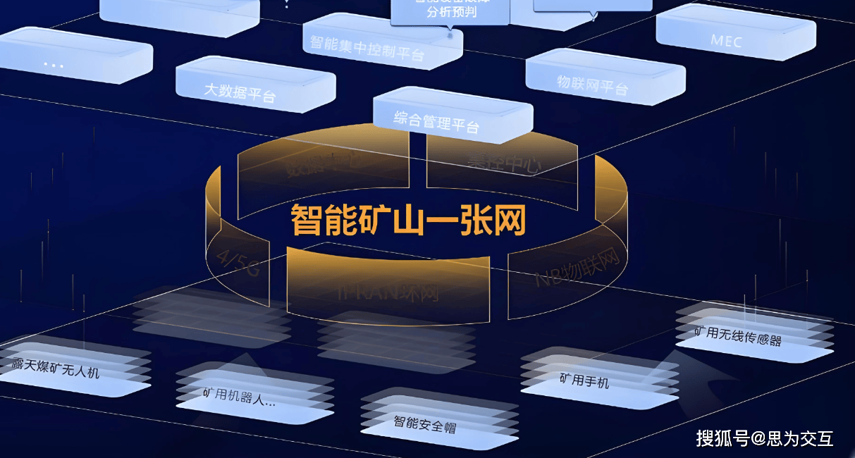 智能采矿物联网:如何让矿山更安全高效,告别传统风险与低效