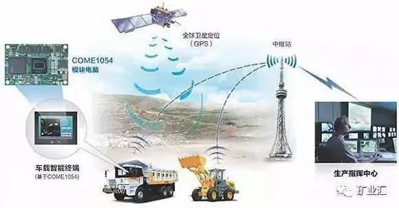 智能采矿大数据如何提升矿山安全与生产效率？解决传统采矿难题