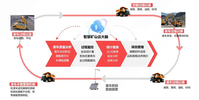 智能采矿设备维护：提升效率、降低成本、保障安全的完整指南