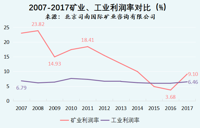 智能采矿绿色技术：让矿山更安全高效，实现环保与盈利双赢