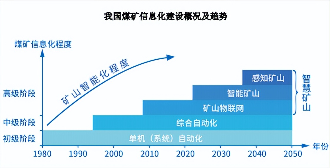 智能采矿效率提升：如何通过自动化与AI实现矿山运营革命性突破