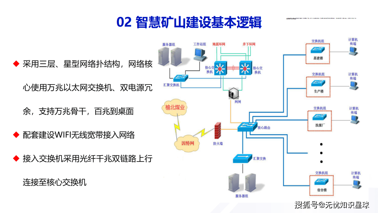 智能采矿集成方案：降本增效与安全保障的全面升级