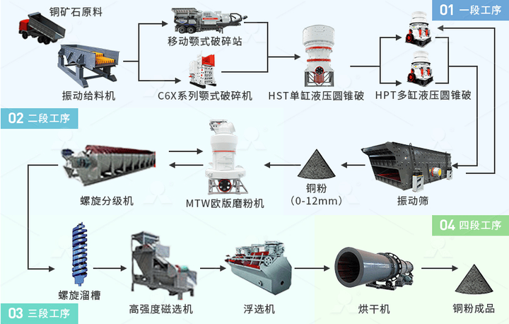 矿物加工工艺全解析：从破碎到选别的完整流程与设备选型指南，轻松提升工业原料提取效率