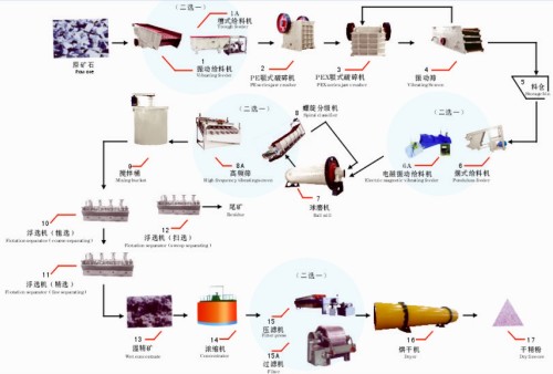 矿物加工浮选技术:从原理到实践,轻松掌握高效分离方法
