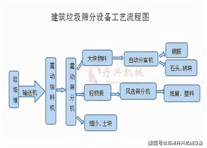 矿物加工重选技术:揭秘重力分选的物理奥秘与高效设备选型
