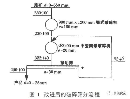 矿物加工破碎技术：高效节能的矿石预处理方案，降低能耗15%以上