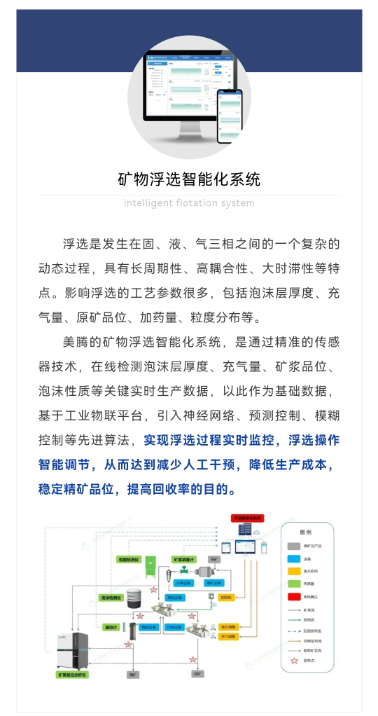 矿物加工实时分析技术:提升效率与效益的智能解决方案