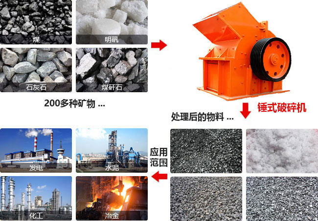 矿物加工产品应用全解析：从建筑到环保，轻松掌握高效利用方案