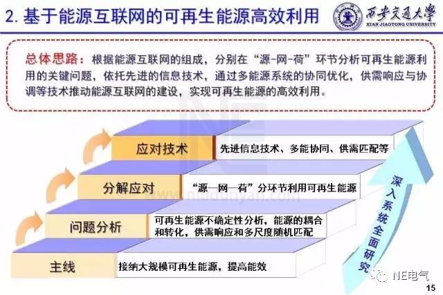 矿物加工能源管理：降低30%-50%成本，实现高效节能的完整指南