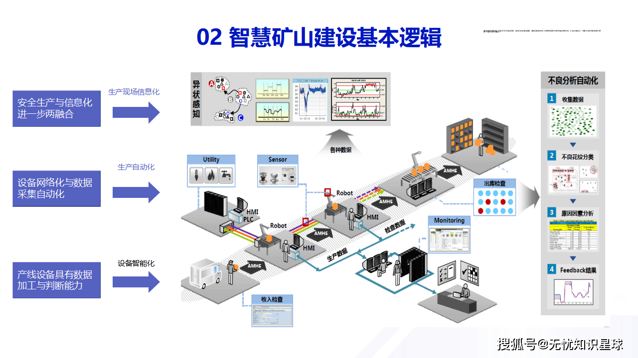 矿山地质数据库：从纸质图纸到智能决策，轻松实现矿山管理数字化升级