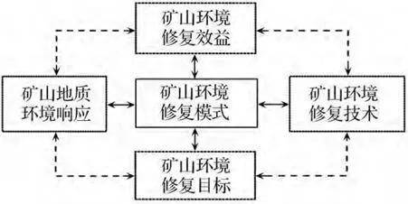 矿山地质生态恢复：系统性修复技术与管理体系全解析，让受损矿山重焕生机