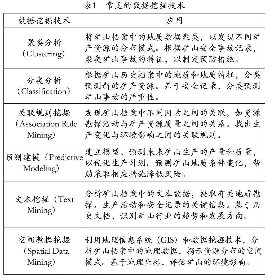 矿山地质勘探报告编制指南：从数据采集到质量提升全流程解析