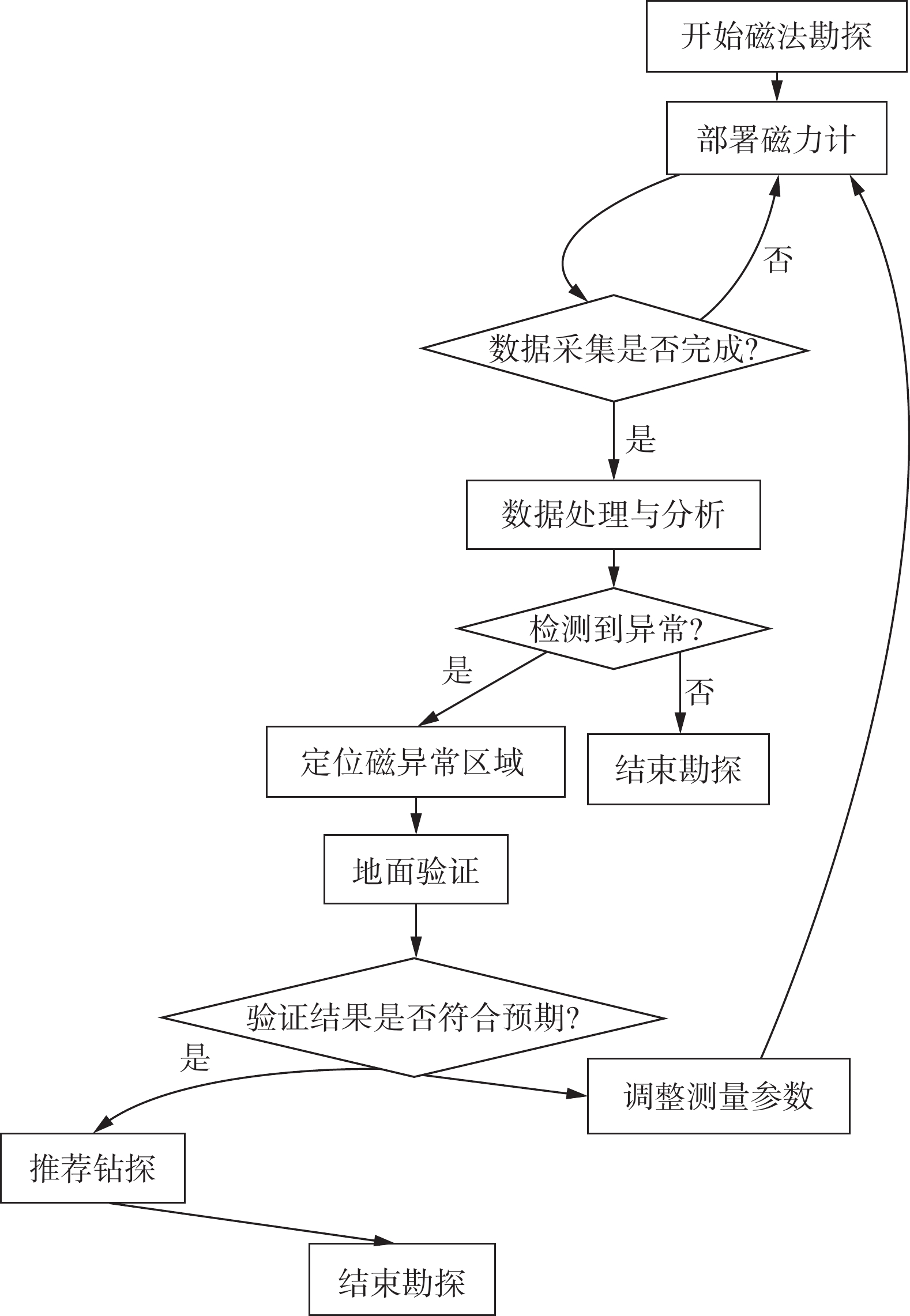 矿山地质勘探报告编制指南：从数据采集到质量提升全流程解析
