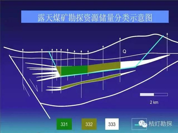 矿山地质勘探数据:从采集到分析全流程解析,助您高效开发矿产资源