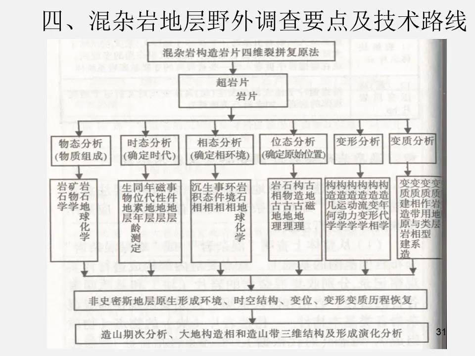 矿山地质勘探评估全流程解析:从野外调查到报告备案,助您科学决策规避风险