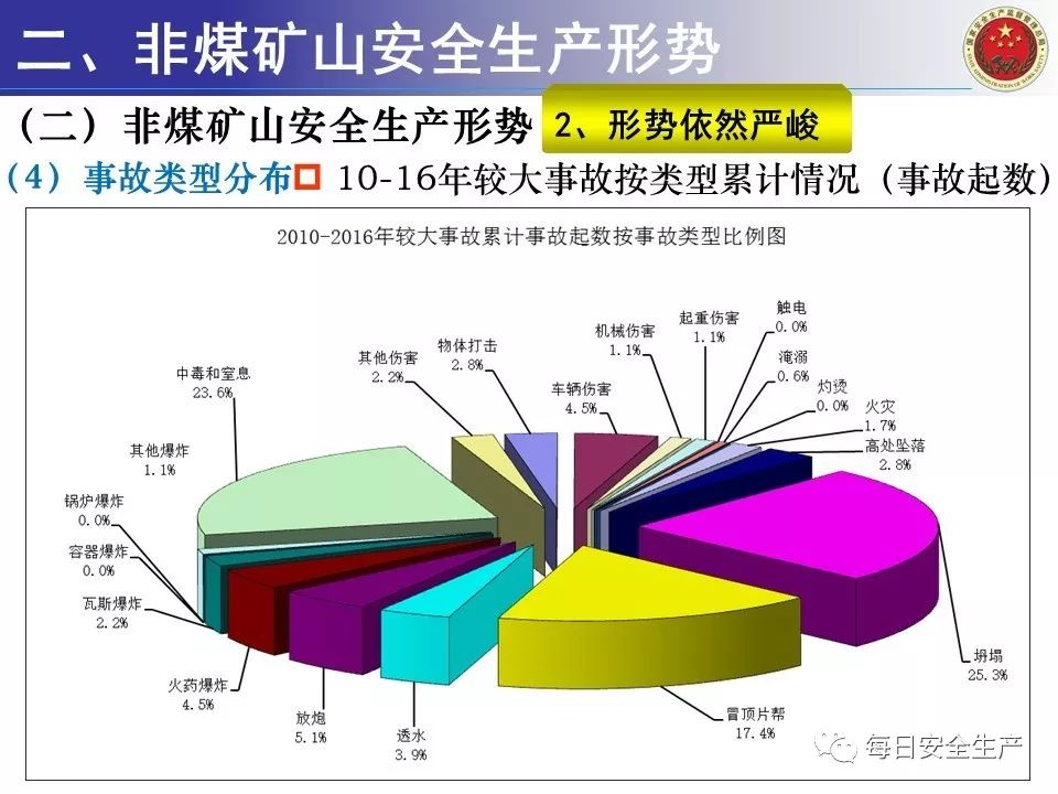 矿山安全管理全攻略：从概念到实践，助您实现零事故目标