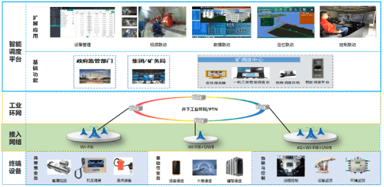 矿山安全监测：守护矿工生命的智能防线，让地下作业更安全无忧