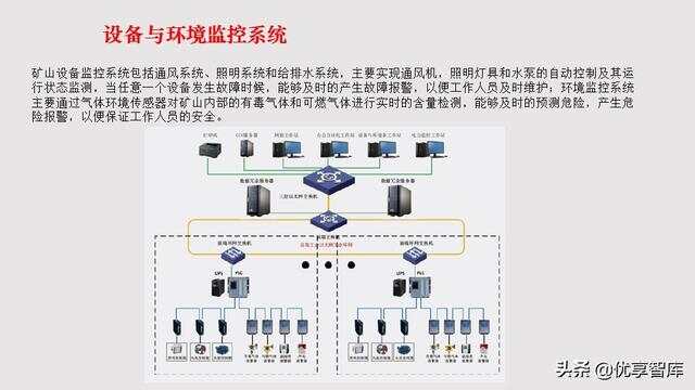 矿山安全物联网：构建智能预警体系，让矿工安心工作的技术指南