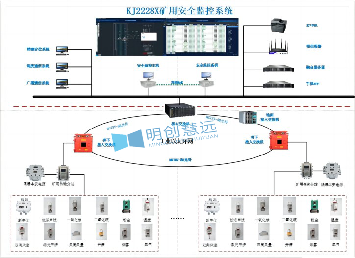矿山安全远程监控系统：实时预警、智能联动，守护矿工安全无忧
