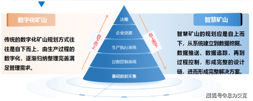 矿山安全隐患排查全攻略：系统化流程与实用方法，守护矿工生命安全